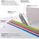 Caiet cu spira, Miquelrius, Emotion, A5, matematica, 120 file, coperta carton dur, rosu